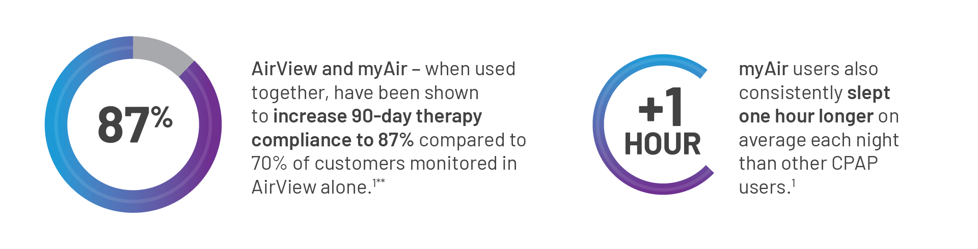 AirView-myAir
