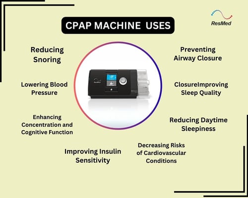 CPAP Machine Uses