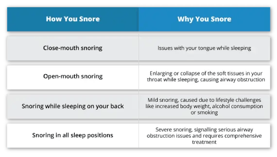 Snore-Table