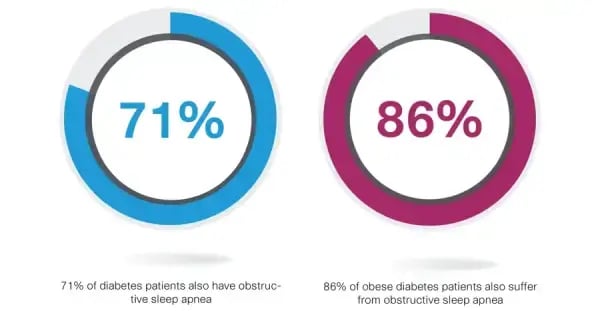 how-to-manage-diabetes-1