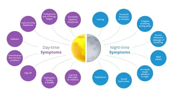 obstructive-sleep-apnea-2