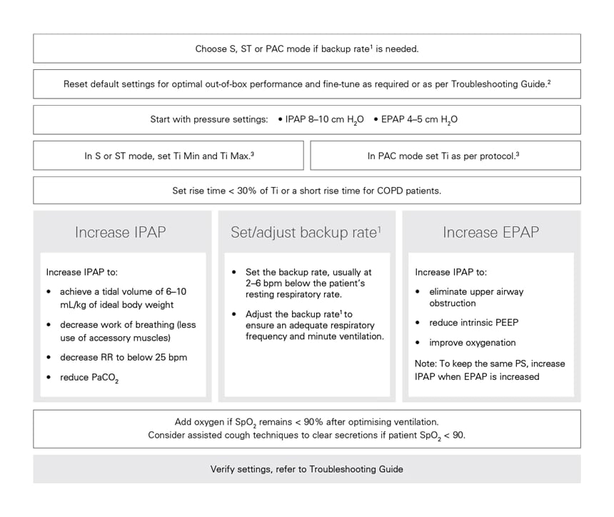 NIV_protocol_and_troubleshooting_update1