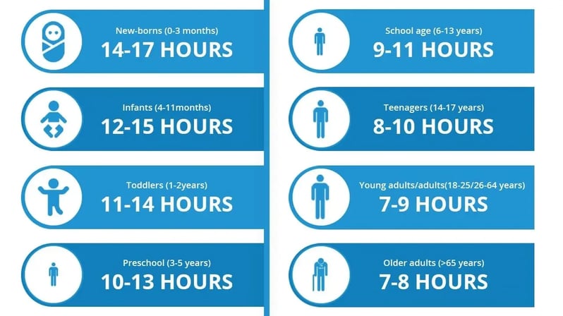 Different-Stages-of-Sleep-2