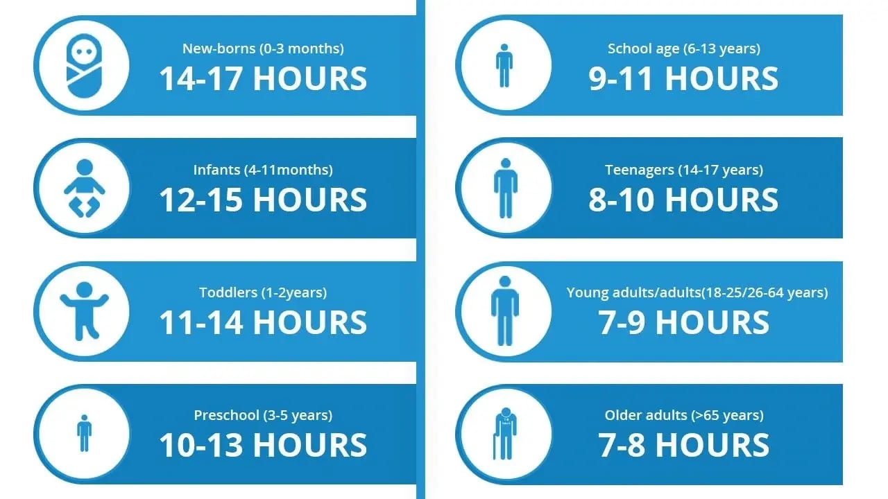 Different-Stages-of-Sleep-2