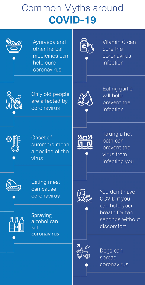 10 Common Myths Related to the Coronavirus Causes and Treatment