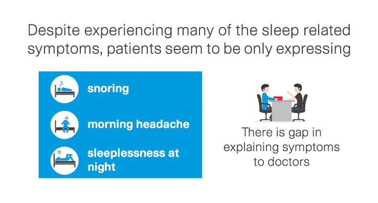 Sleep Apnea Symptoms