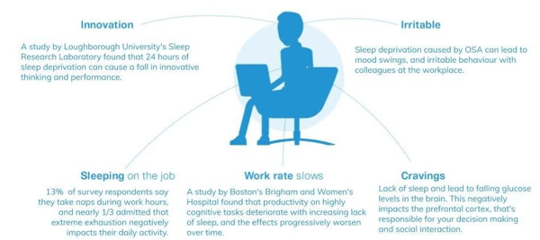 Sleep Apnea Side Effects & Associated Health Challenges