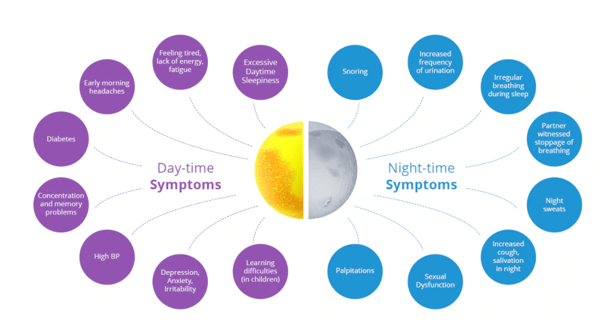 Have Symptoms of Sleep Apnea? It Might Be Hereditary