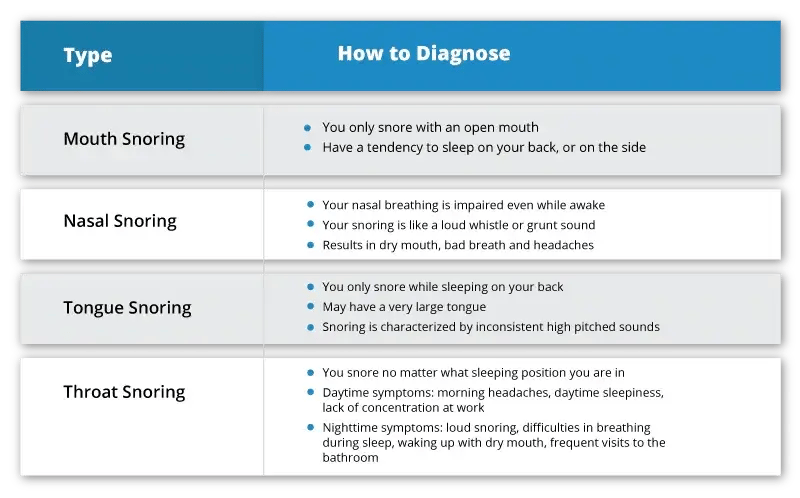 types-of-snoring-2