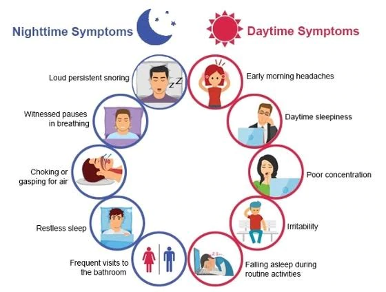 Reason of why snoring is good or bad for health